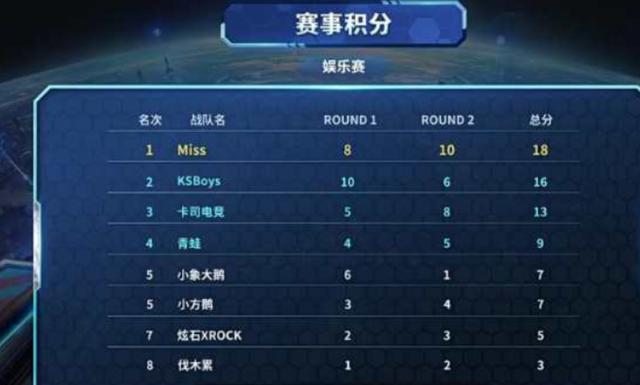 阿森纳艰难 阿森纳艰难